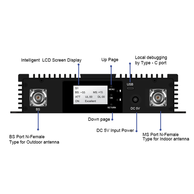 acheter La tri bande 900 de sous-bande multi répétiteur sélectif de bande de 1800 2100MHz Digital a adapté l'amplificateur aux besoins du client du répétiteur rf de Digital fabrication en ligne