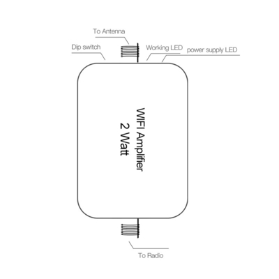 Puissance élevée d'amplificateur de répétiteur du watt 33dBm 5.8GHz WIFI de l'ingénierie 2 d'ATNJ