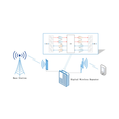 ATNJ Dernière carte SDR TR spécialement utilisée pour le répéteur de signal, l'amplificateur, le système de surveillance du signal et la radio